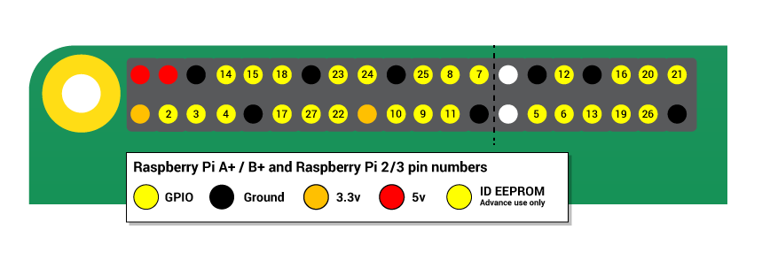 You will be using pin 3 and a `GND` pin.