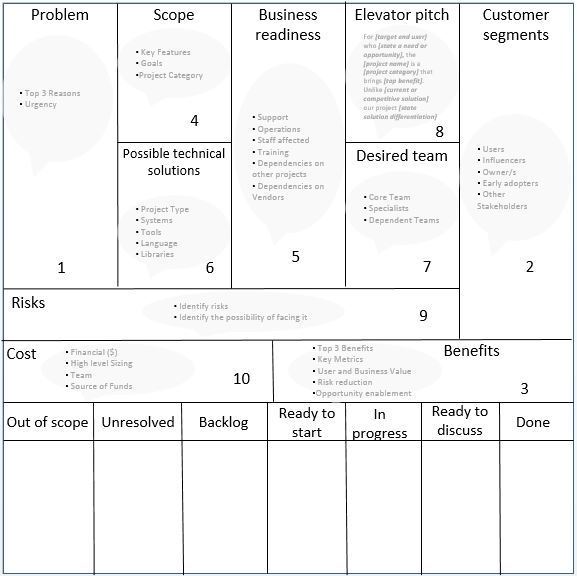 Agile Project Canvas