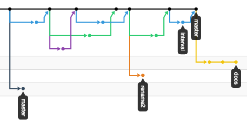 Example network graph