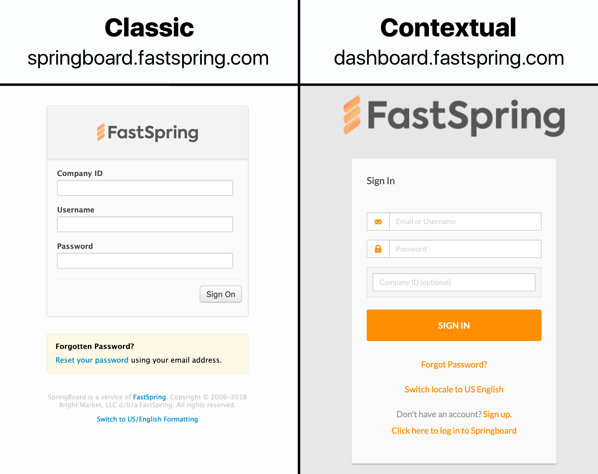 Classic vs Contextual: login forms and URLs compared