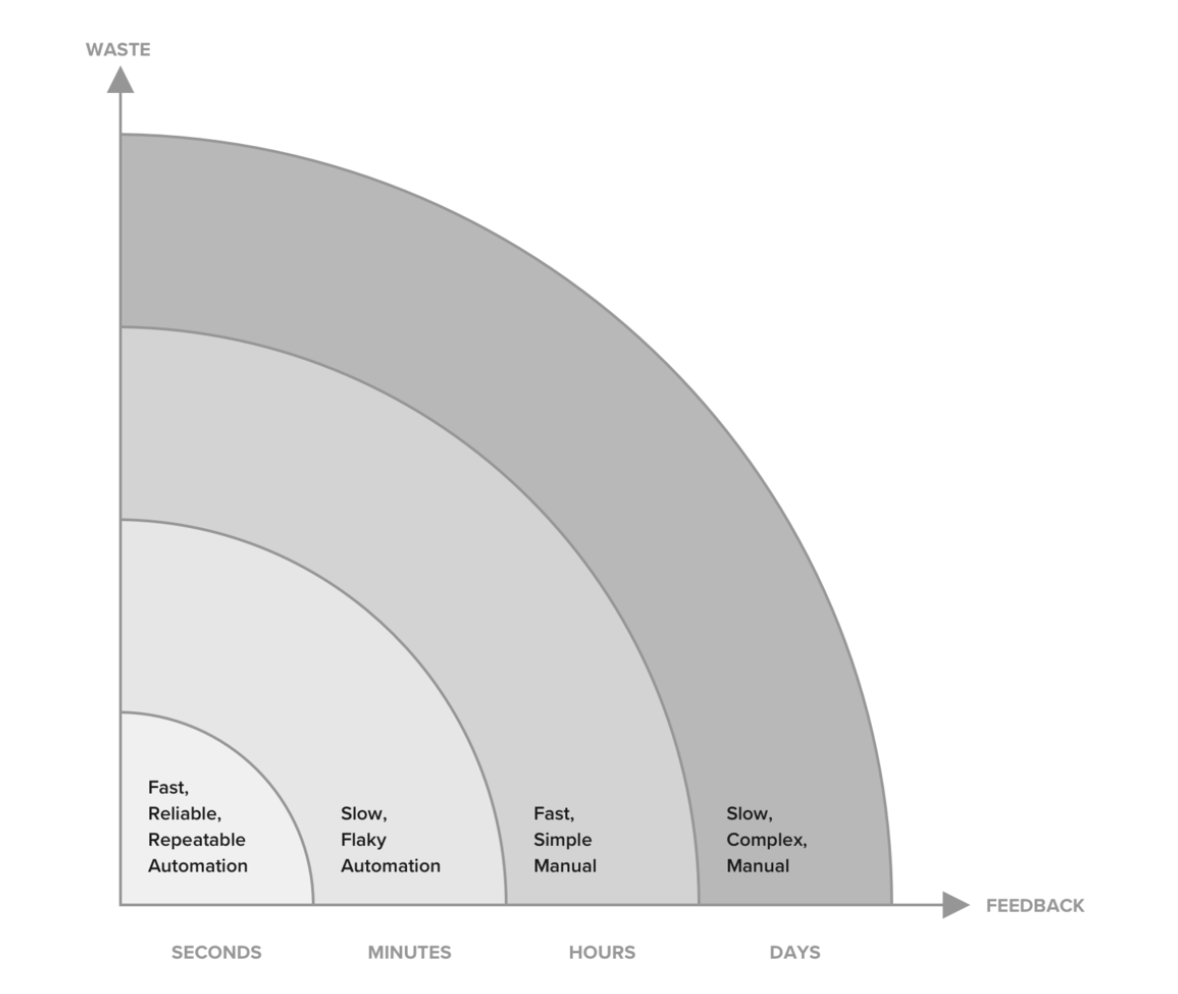 Example Testability Map