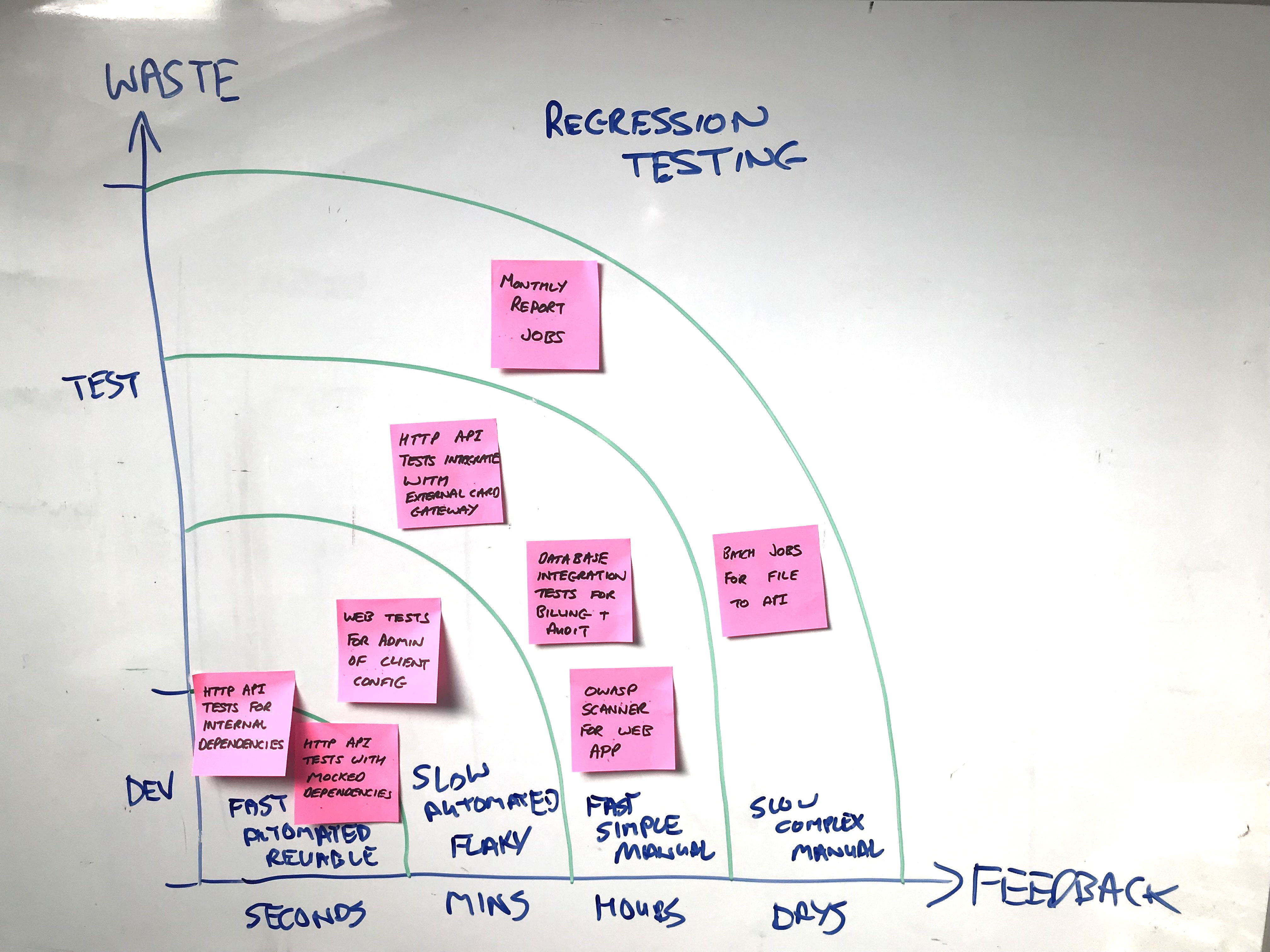 Example Testability Map - with details