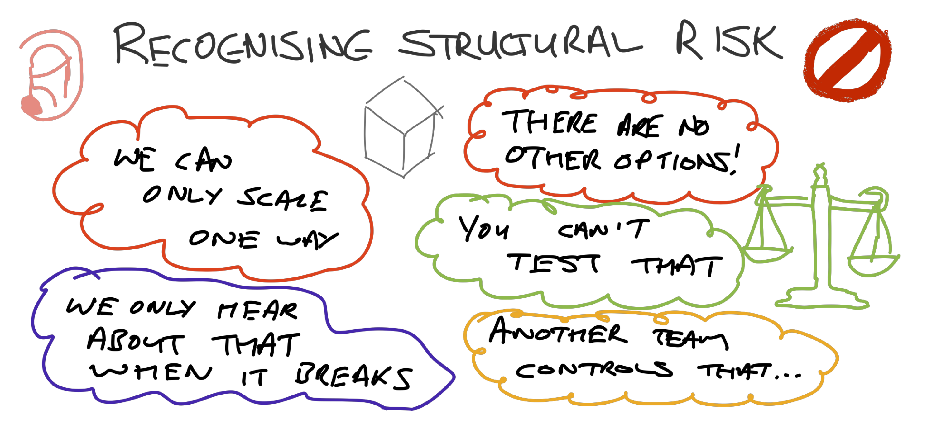 Structural Risk