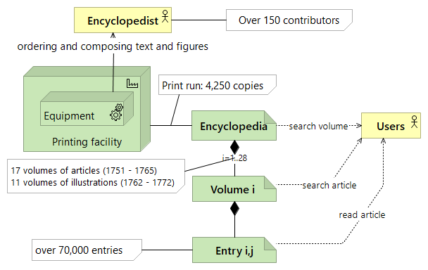 The first encyclopedia