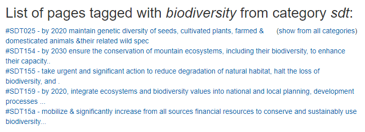 Pages from a category (topic-dimension) tagged with a term