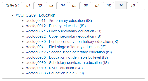 The COFOG divisions on the front page of the tabbed table