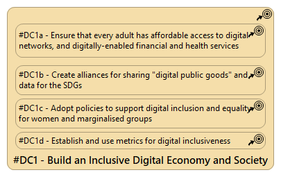 Digital cooperation: Building an Inclusive Economy and Society