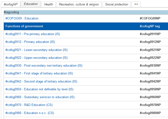 Education in Nepal - the cofog hashtags