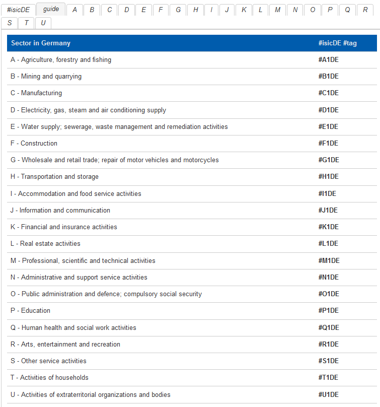 ISIC hashtags for the economic sectors in Germany