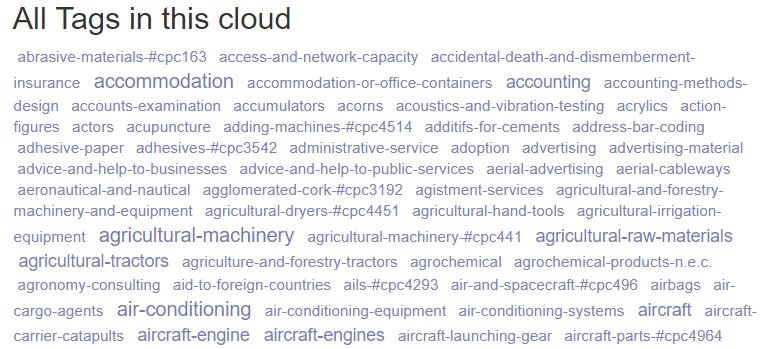 Part of the tagcloud for the economic activities