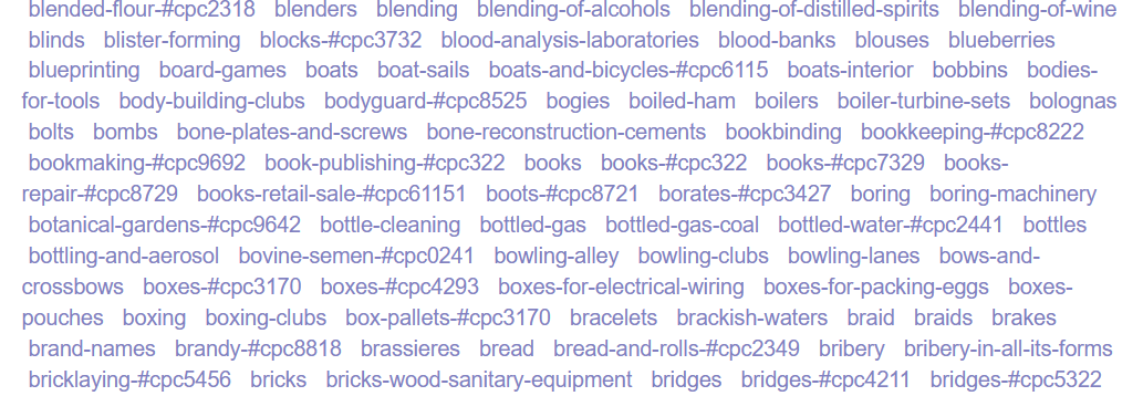 Part of the term cloud for goods, services and bads