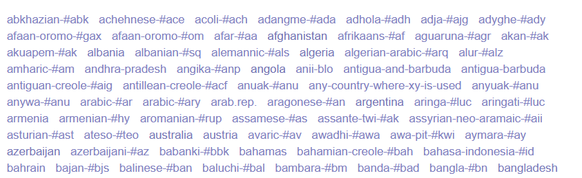 Part of the term cloud for languages and countries