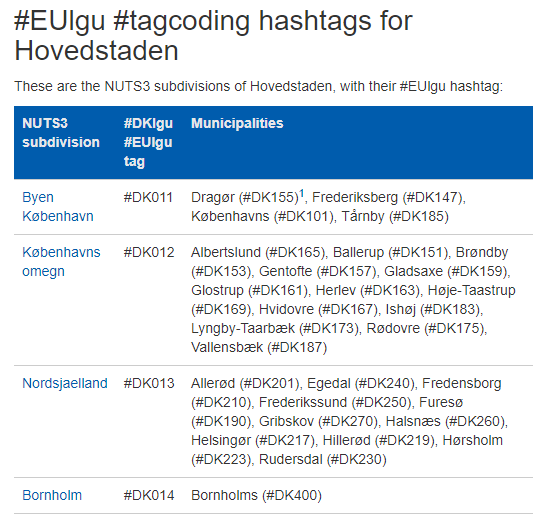 NUTS 3 areas in Copenhagen