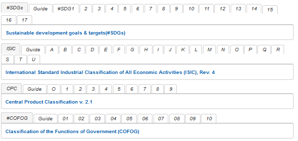 The overall view of a #tagcoding pivot page