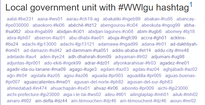 Part of a local government unit topic-hashtag cloud