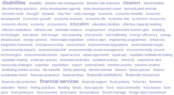 Part of the term cloud for the sustainable development targets