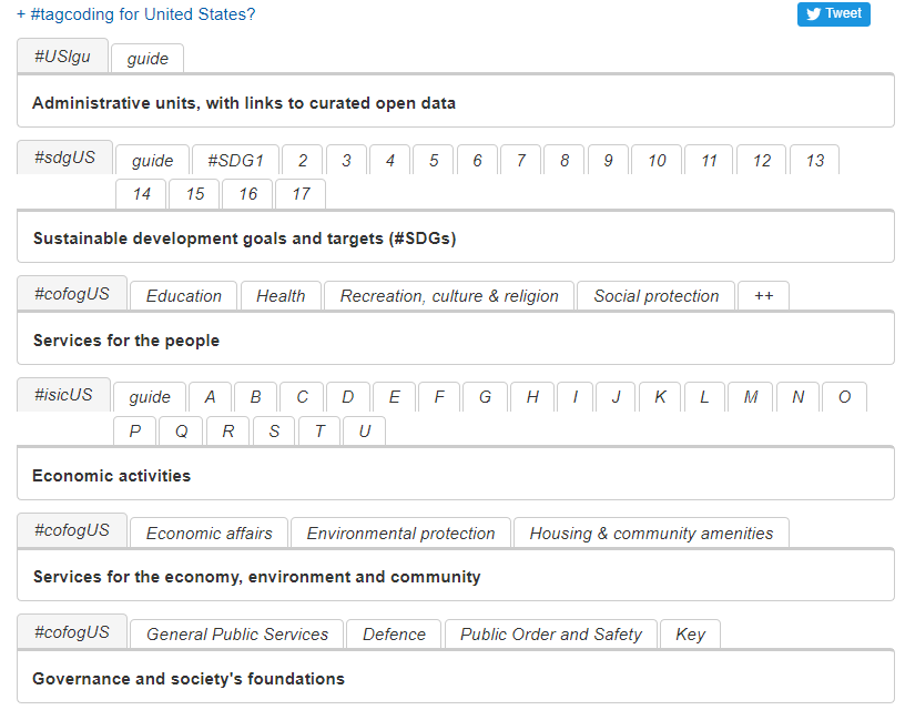 Tagcoding pivot for the United States of America