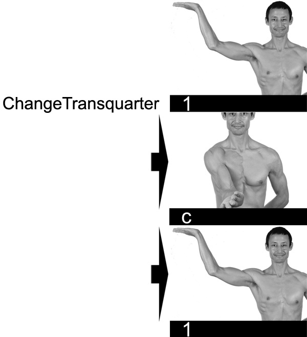 ChangeTransquarter between 1 and c. 