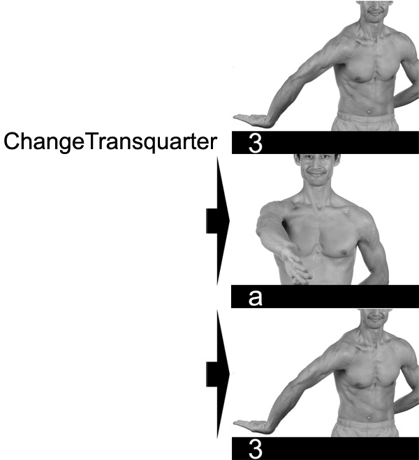 ChangeTransquarter between 1 and c. 