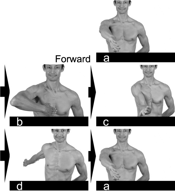 Forward move with hand vertical. 