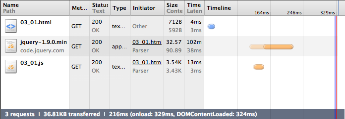 The Network Requests for the Basic Page