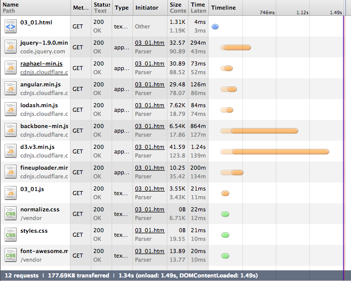 Loading Scripts from [http://cdnjs.com](http://cdnjs.com)