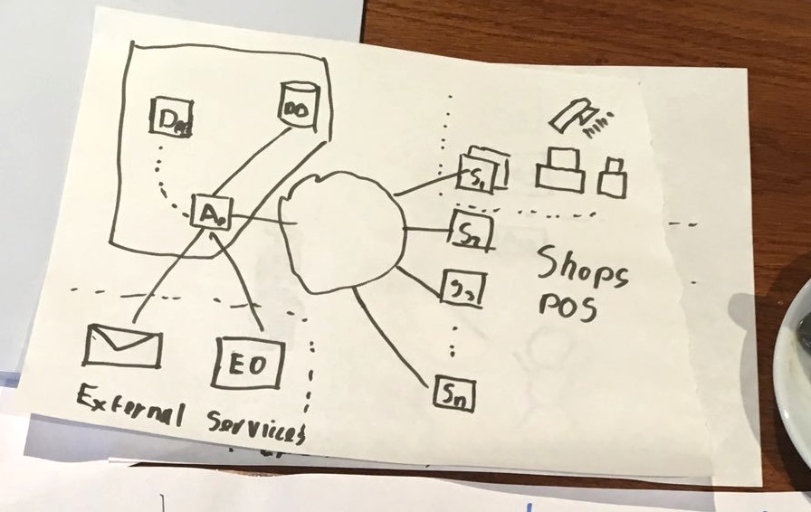 Figure 4.3 - Case Study 2 - before improvements