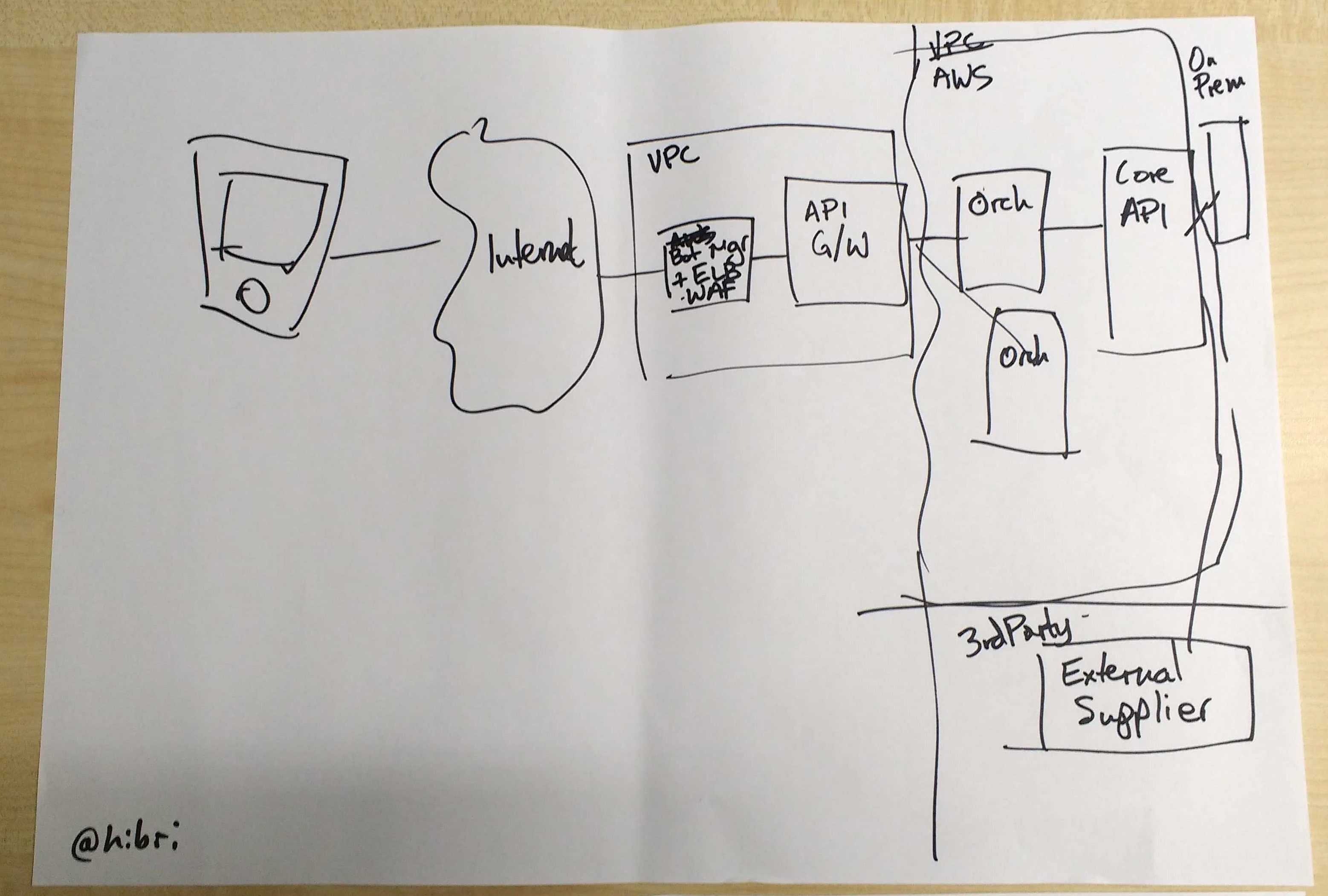 Figure 4.1 - Case Study 1 - before improvements