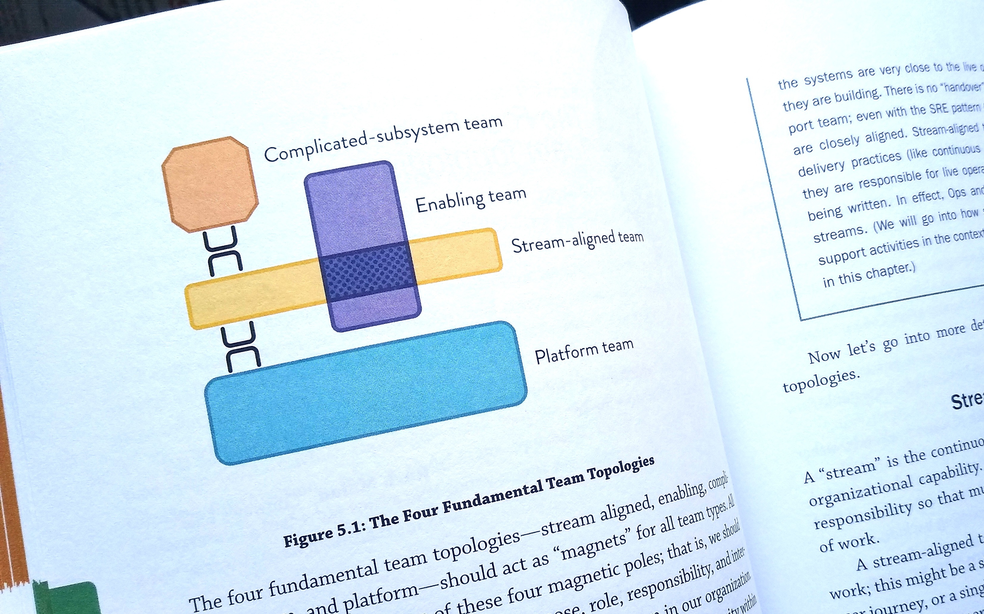 Figure 4.7 - Case Study 3 - final diagram in the Team Topologies book
