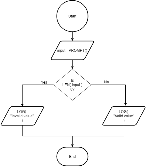 `Flowchart of selection`