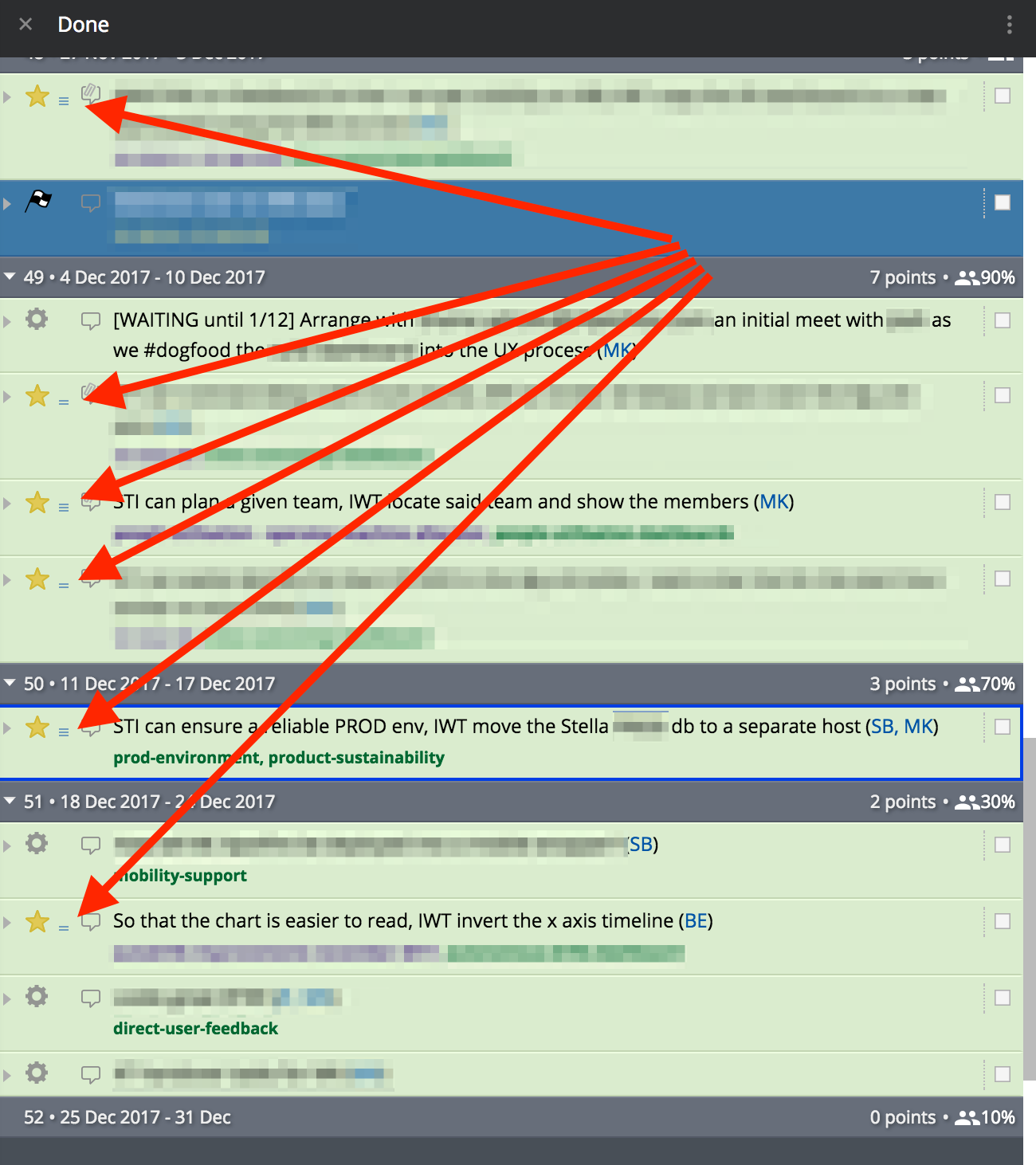 use the Done column for estimating