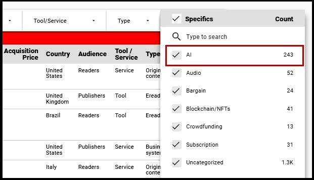 A screenshot of a table listing tools and services with a filter for AI selected, highlighting a count of 243.