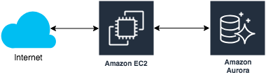 Database Application Example