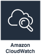 Amazon CloudWatch