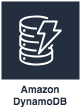 AWS DynamoDB
