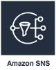 AWS SNS
