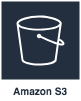 AWS S3