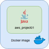aws_project01 application running in a Docker container