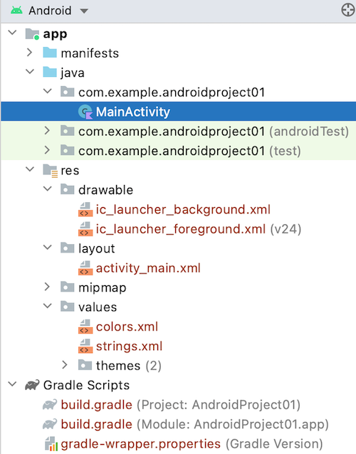 Estrutura do projeto
