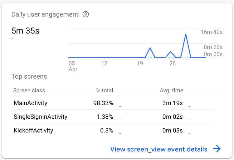 Engajamento de usuários