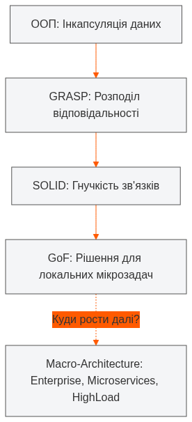 Knowledge Pyramid