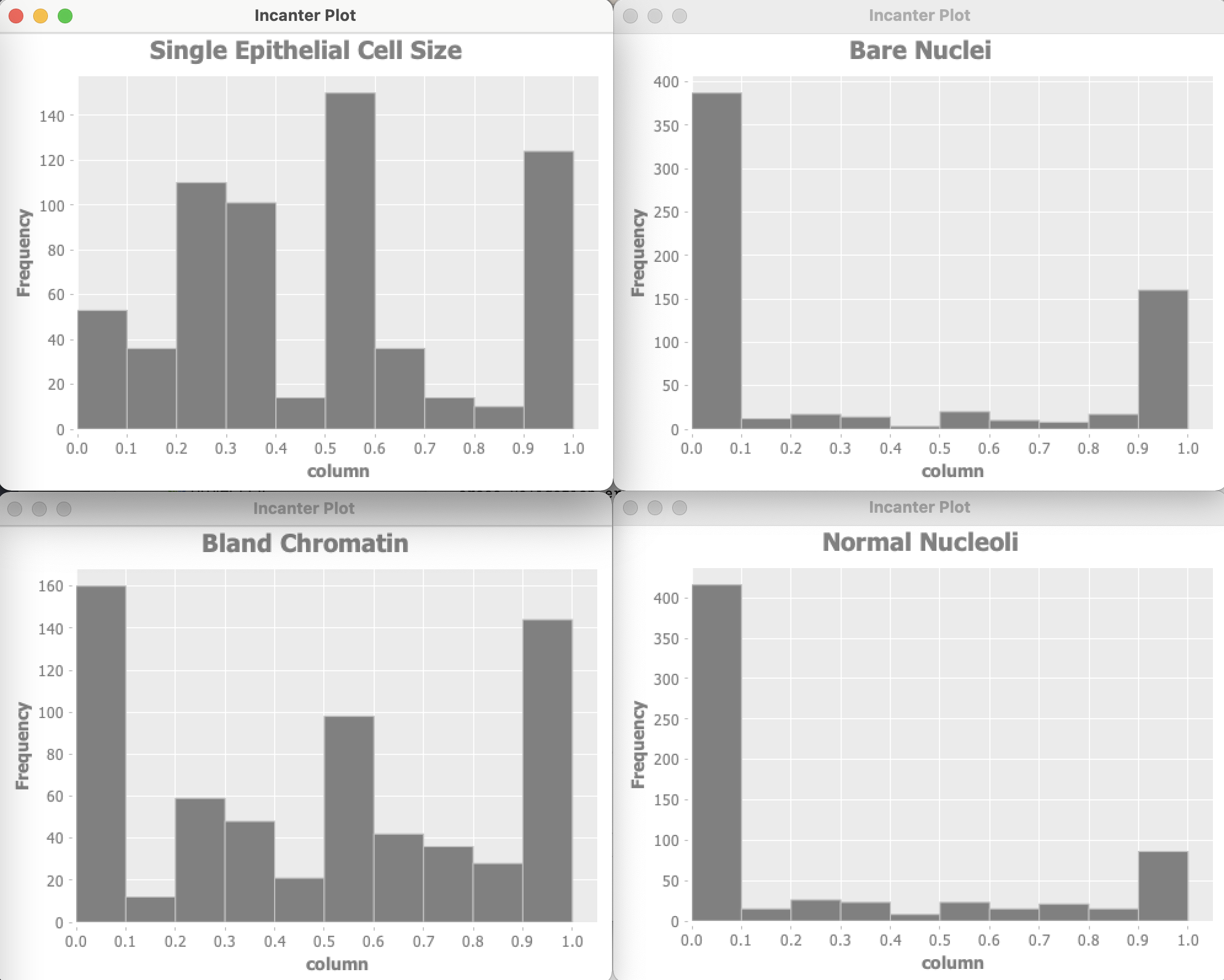 Distributions for 4 of the 9 input features