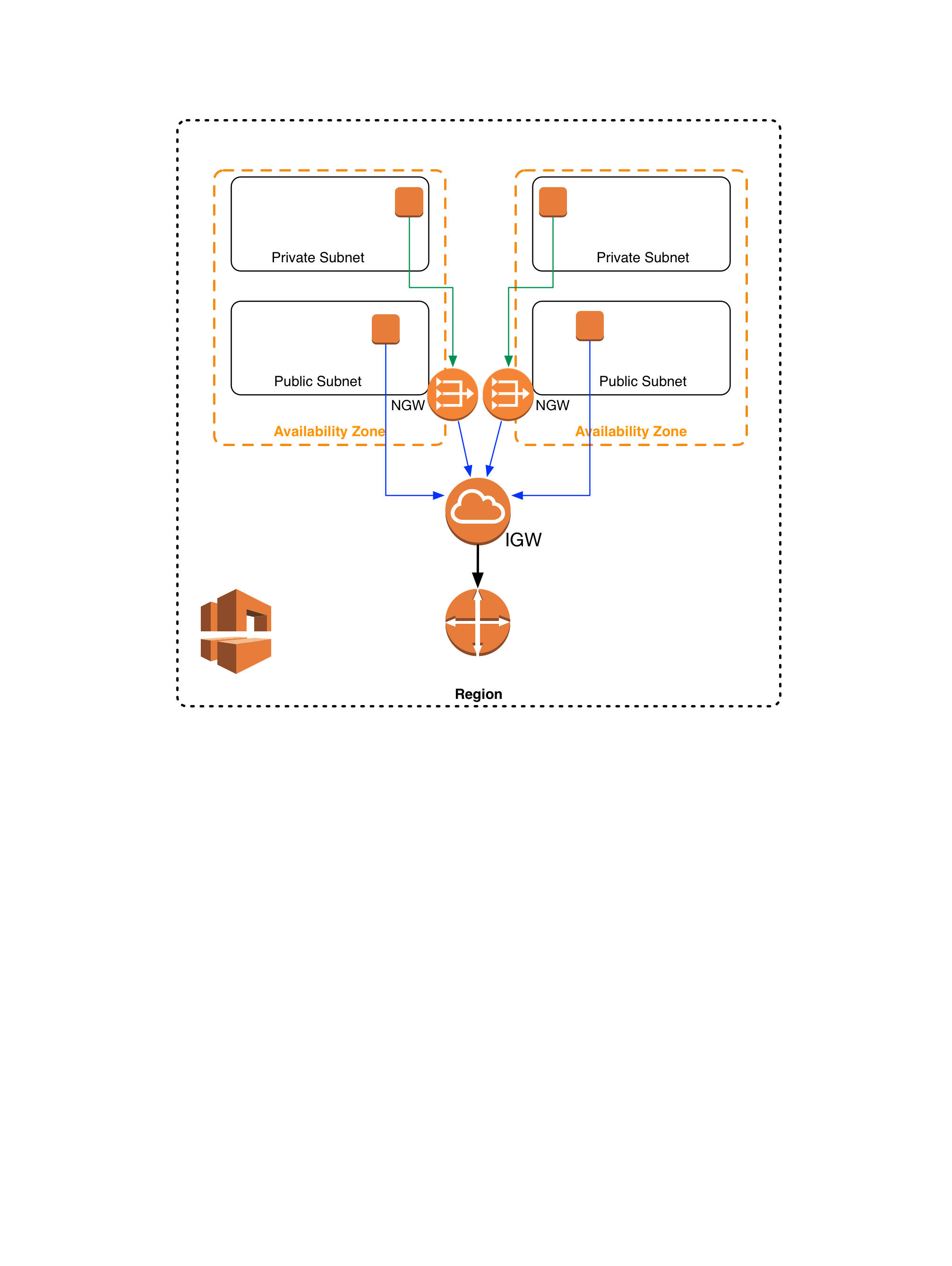 NAT Gateway Traffic Diagram
