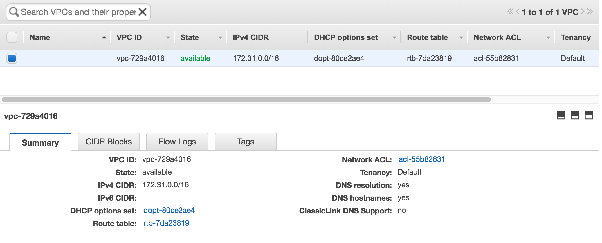 AWS Default VPC
