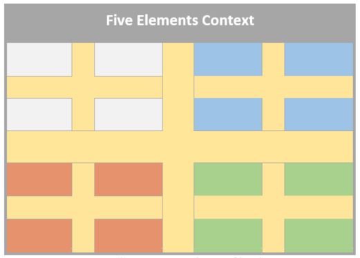 Five Elements. Fractal view of level 2