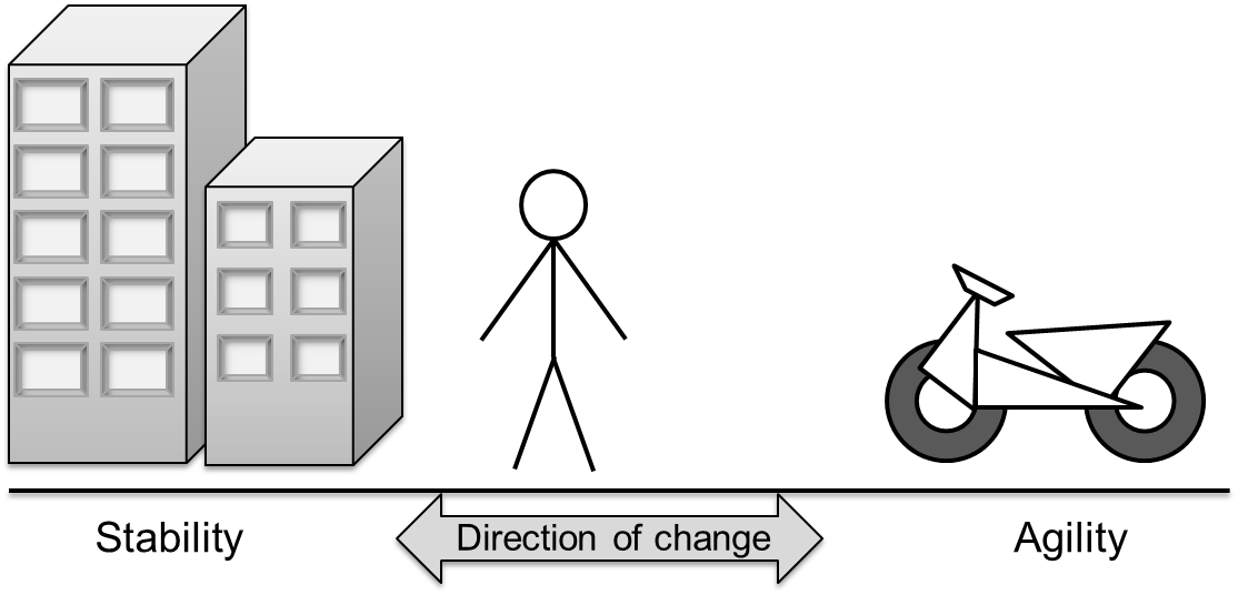 Where are you headed?