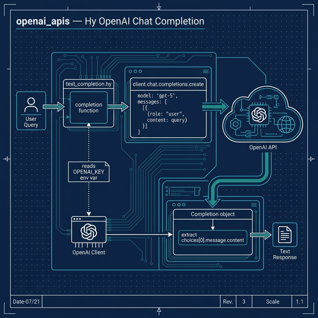 OpenAI GPT API integration architecture