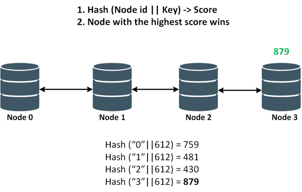Figure 4.10