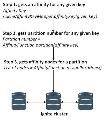 Figure 4.11