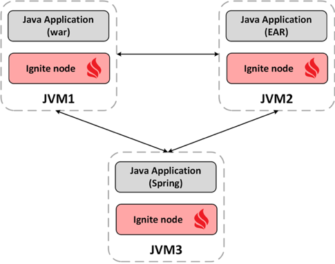 Figure 4.3